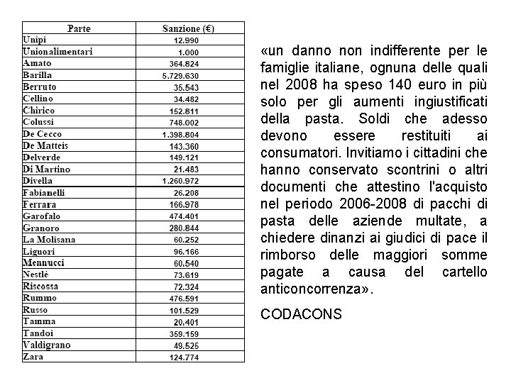  «un danno non indifferente per le famiglie italiane, ognuna delle quali nel 2008