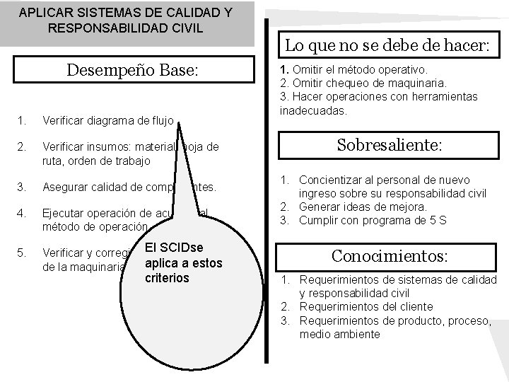 APLICAR SISTEMAS DE CALIDAD Y RESPONSABILIDAD CIVIL Lo que no se debe de hacer: