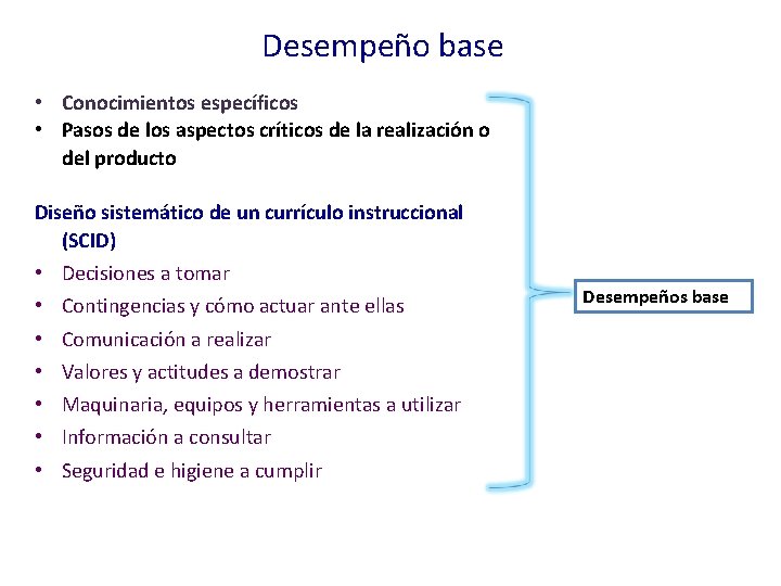 Desempeño base • Conocimientos específicos • Pasos de los aspectos críticos de la realización