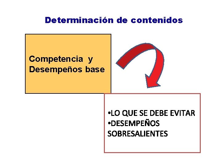 Determinación de contenidos Competencia y Desempeños base • LO QUE SE DEBE EVITAR •