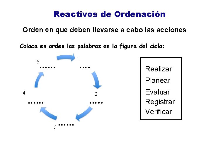 Reactivos de Ordenación Orden en que deben llevarse a cabo las acciones Coloca en