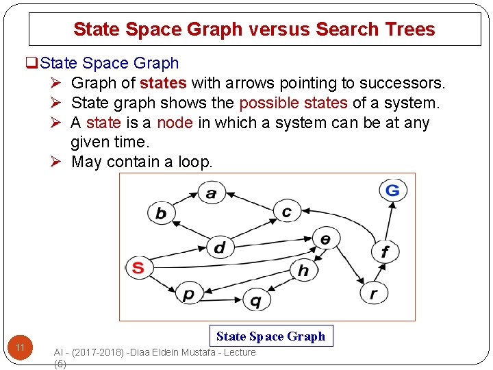 State Space Graph versus Search Trees q. State Space Graph Ø Graph of states