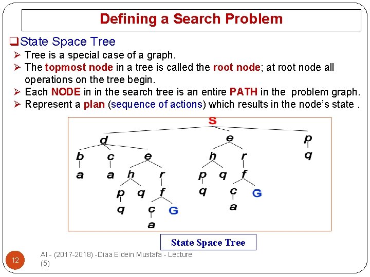 Defining a Search Problem q. State Space Tree Ø Tree is a special case