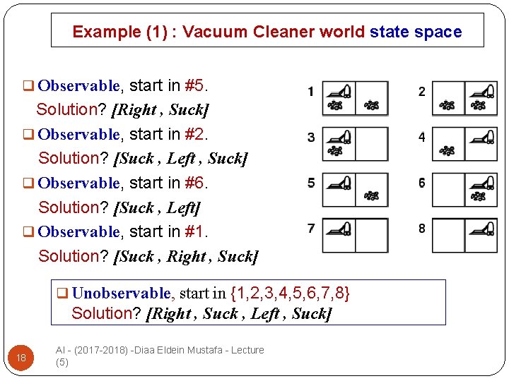 Example (1) : Vacuum Cleaner world state space q Observable, start in #5. Solution?