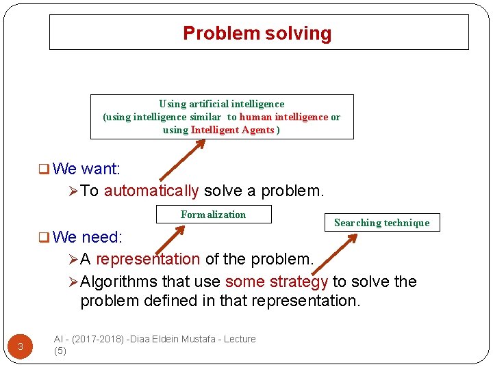 Problem solving Using artificial intelligence (using intelligence similar to human intelligence or using Intelligent