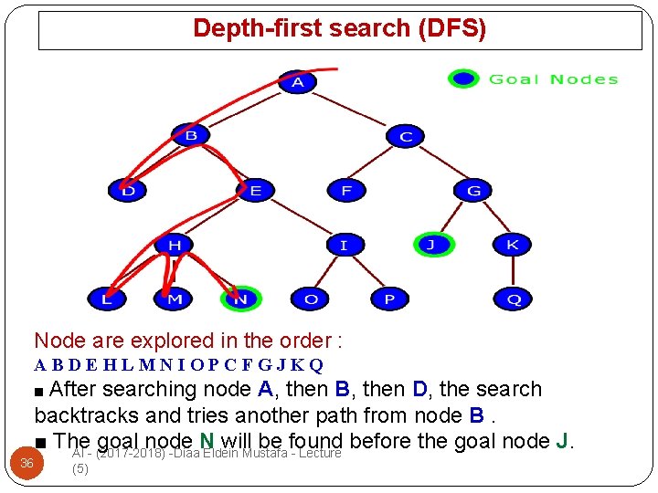 Depth-first search (DFS) Node are explored in the order : ABDEHLMNIOPCFGJKQ ■ After searching