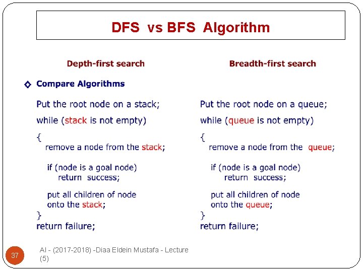 DFS vs BFS Algorithm 37 AI - (2017 -2018) -Diaa Eldein Mustafa - Lecture