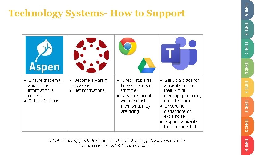 TOPIC A SLIDESMANIA. COM Technology Systems- How to Support TOPIC B TOPIC C TOPIC