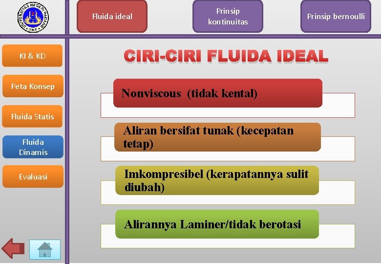 Fluida ideal KI & KD Peta Konsep Prinsip kontinuitas Prinsip bernoulli CIRI-CIRI FLUIDA IDEAL