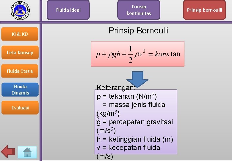 Fluida ideal KI & KD Prinsip kontinuitas Prinsip Bernoulli Peta Konsep Fluida Statis Fluida