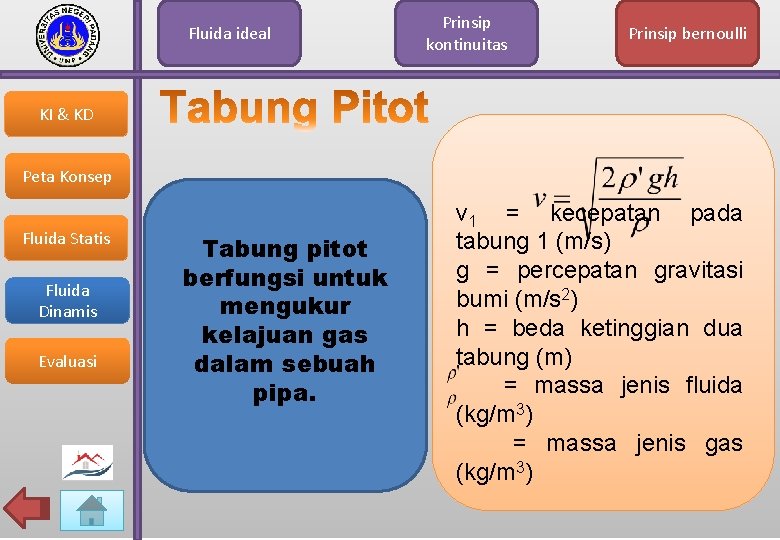 Fluida ideal Prinsip kontinuitas Prinsip bernoulli KI & KD Peta Konsep Fluida Statis Fluida