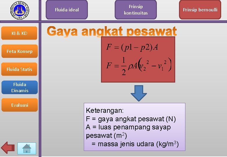 Fluida ideal Prinsip kontinuitas KI & KD Peta Konsep Fluida Statis Fluida Dinamis Evaluasi