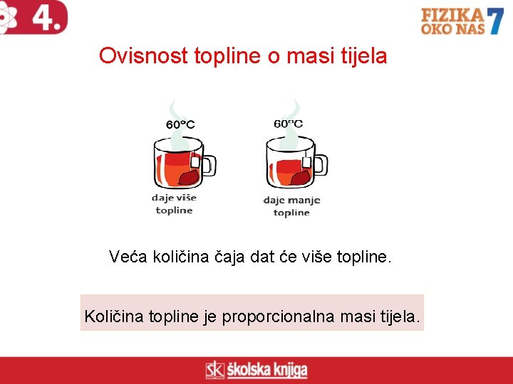 Ovisnost topline o masi tijela Veća količina čaja dat će više topline. Količina topline