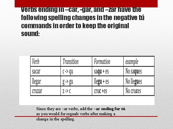 Verbs ending in –car, -gar, and –zar have the following spelling changes in Verbs ending in –car, -gar, and –zar have the following spelling changes in