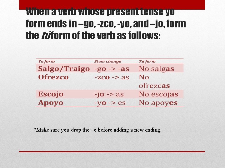 When a verb whose present tense yo form ends in –go, -zco, -yo, When a verb whose present tense yo form ends in –go, -zco, -yo,