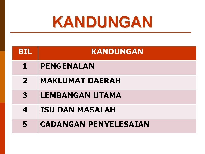 KANDUNGAN BIL KANDUNGAN 1 PENGENALAN 2 MAKLUMAT DAERAH 3 LEMBANGAN UTAMA 4 ISU DAN