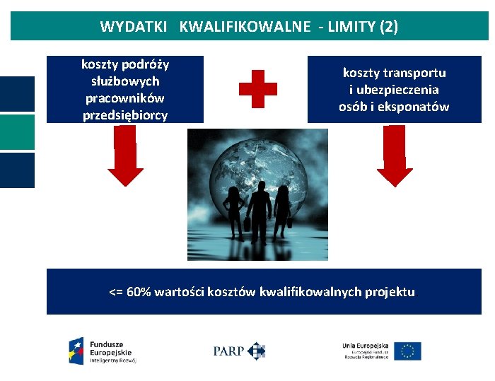 WYDATKI KWALIFIKOWALNE - LIMITY (2) koszty podróży służbowych pracowników przedsiębiorcy koszty transportu i ubezpieczenia