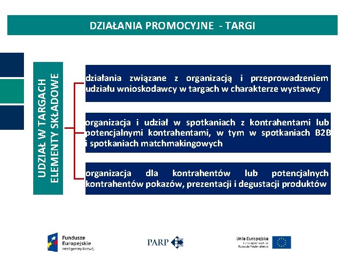 UDZIAŁ W TARGACH ELEMENTY SKŁADOWE DZIAŁANIA PROMOCYJNE - TARGI działania związane z organizacją i