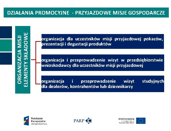 ORGANIZACJA MISJI ELEMENTY SKŁADOWE DZIAŁANIA PROMOCYJNE - PRZYJAZDOWE MISJE GOSPODARCZE organizacja dla uczestników misji