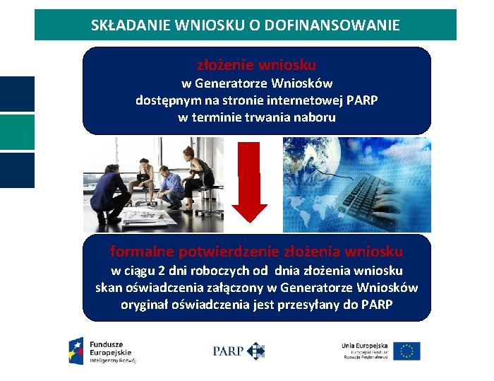 SKŁADANIE WNIOSKU O DOFINANSOWANIE złożenie wniosku w Generatorze Wniosków dostępnym na stronie internetowej PARP