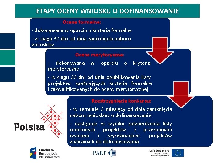 ETAPY OCENY WNIOSKU O DOFINANSOWANIE Ocena formalna: - dokonywana w oparciu o kryteria formalne