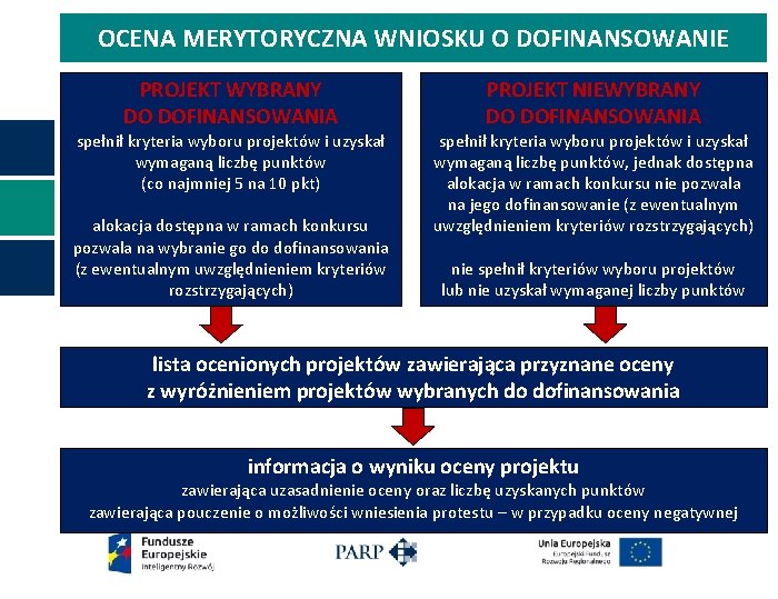 OCENA MERYTORYCZNA WNIOSKU O DOFINANSOWANIE PROJEKT WYBRANY DO DOFINANSOWANIA spełnił kryteria wyboru projektów i