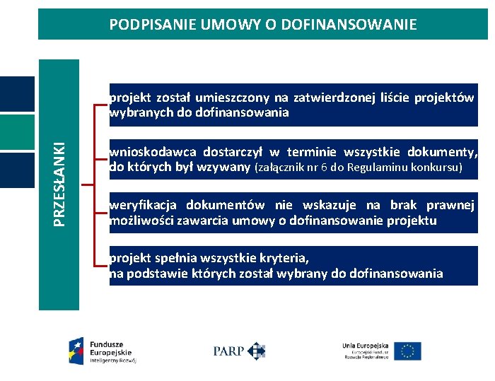 PODPISANIE UMOWY O DOFINANSOWANIE PRZESŁANKI projekt został umieszczony na zatwierdzonej liście projektów wybranych do