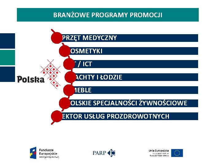 BRANŻOWE PROGRAMY PROMOCJI SPRZĘT MEDYCZNY KOSMETYKI IT / ICT JACHTY I ŁODZIE MEBLE POLSKIE