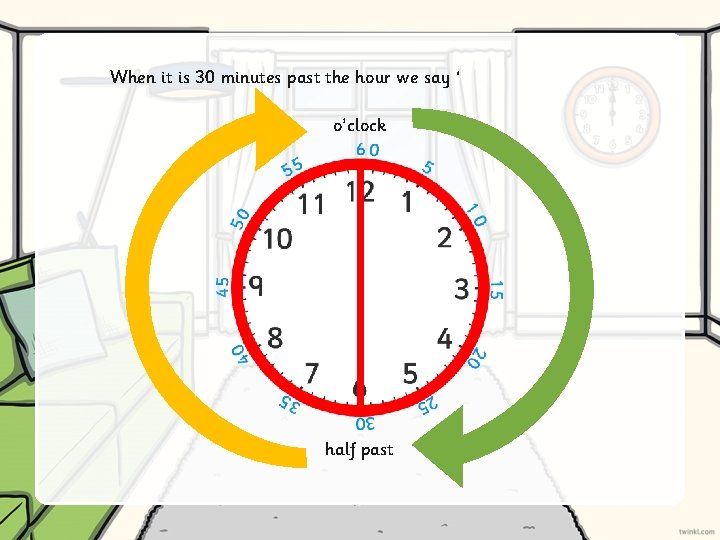When it is 30 minutes past the hour we say ‘ o’clock half past