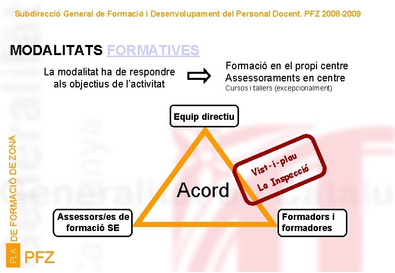 Subdirecció General de Formació i Desenvolupament del Personal Docent. PFZ 2008 -2009 MODALITATS FORMATIVES