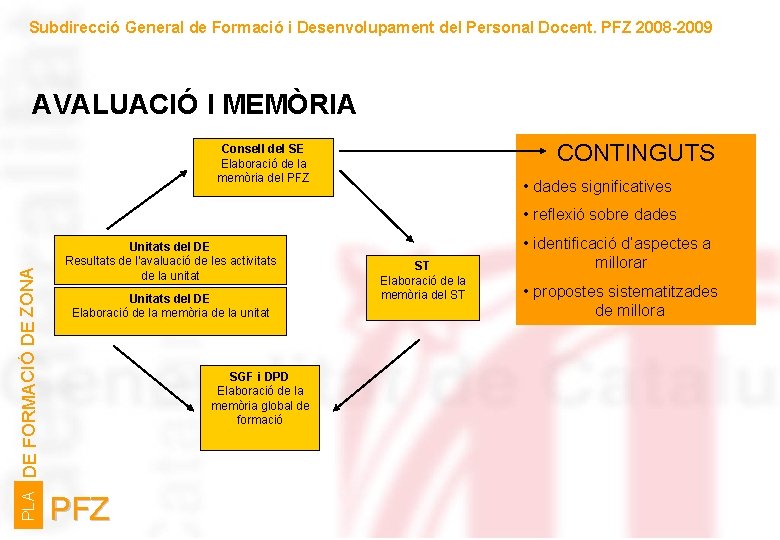 Subdirecció General de Formació i Desenvolupament del Personal Docent. PFZ 2008 -2009 AVALUACIÓ I