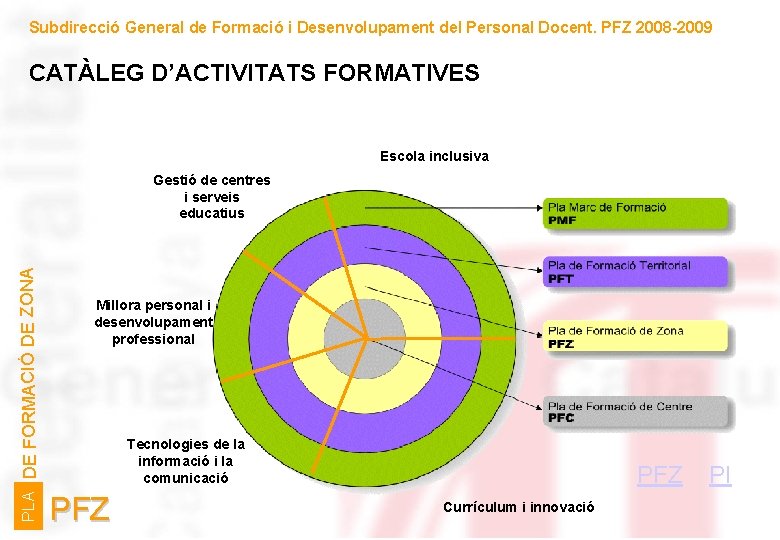 Subdirecció General de Formació i Desenvolupament del Personal Docent. PFZ 2008 -2009 CATÀLEG D’ACTIVITATS