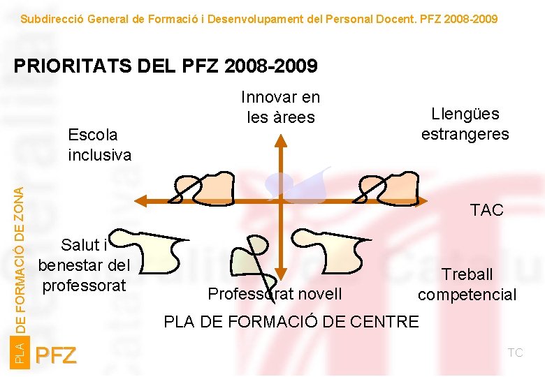 Subdirecció General de Formació i Desenvolupament del Personal Docent. PFZ 2008 -2009 PRIORITATS DEL