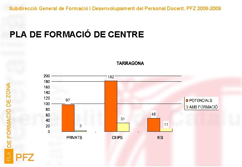 Subdirecció General de Formació i Desenvolupament del Personal Docent. PFZ 2008 -2009 PLA DE