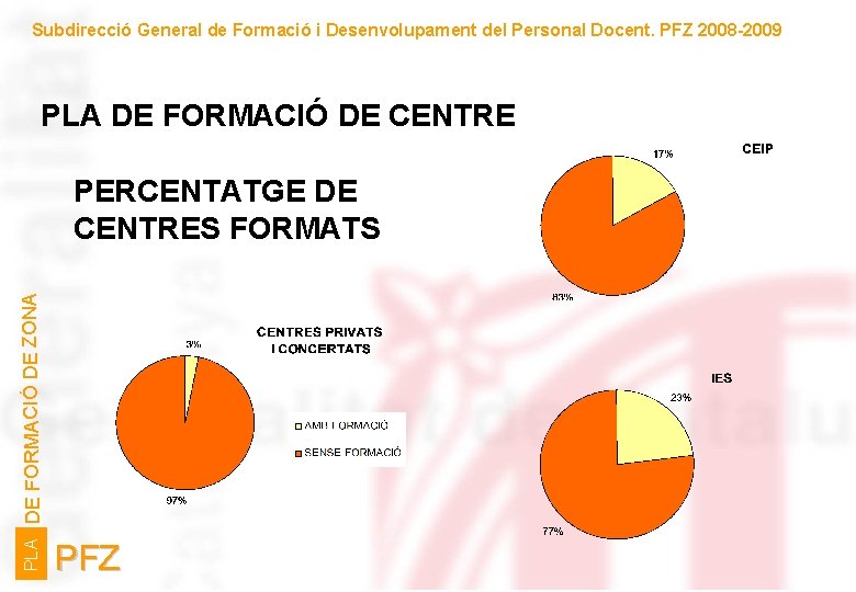 Subdirecció General de Formació i Desenvolupament del Personal Docent. PFZ 2008 -2009 PLA DE