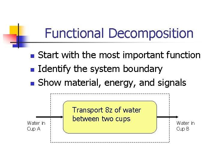 Functional Decomposition n Start with the most important function Identify the system boundary Show