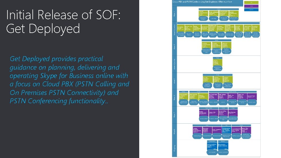 Click to edit Master Initial Release of SOF: title style Get Deployed provides practical