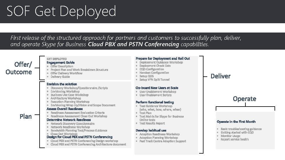 SOF Get Deployed First release of the structured approach for partners and customers to