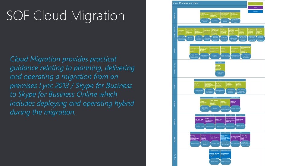 Click. Cloud to edit Master title style SOF Migration Cloud Migration provides practical guidance