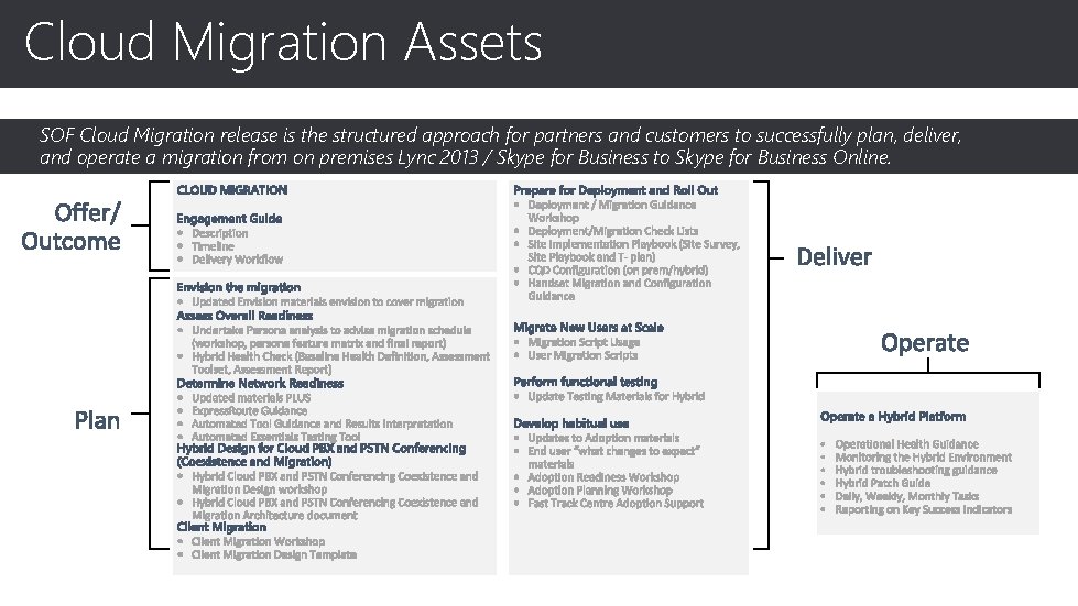 Cloud Migration Assets SOF Cloud Migration release is the structured approach for partners and