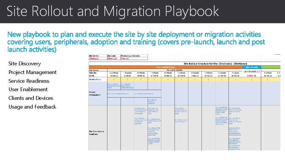 Site Rollout and Migration Playbook Site Discovery Project Management Service Readiness User Enablement Clients