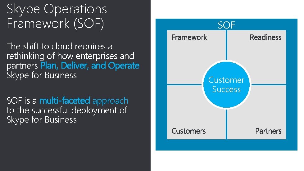 Skype Operations Click to edit Master title style Framework (SOF) The shift to cloud