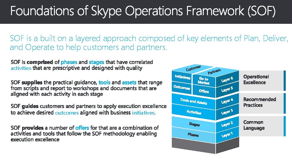 SOF is a built on a layered approach composed of key elements of Plan,