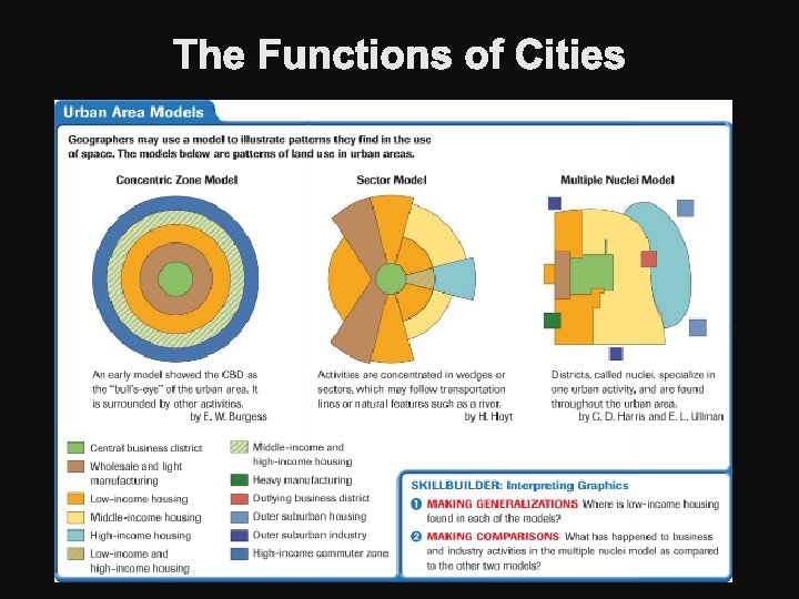 The Functions of Cities 