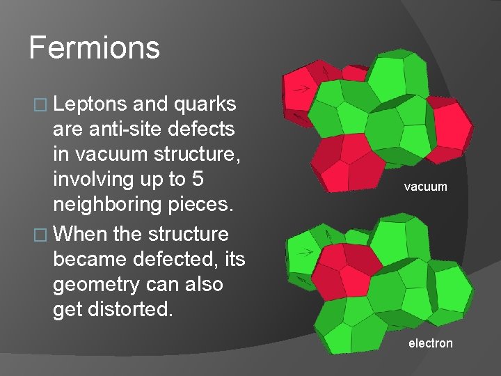 Fermions � Leptons and quarks are anti-site defects in vacuum structure, involving up to