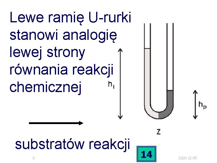 Lewe ramię U-rurki stanowi analogię lewej strony równania reakcji chemicznej substratów reakcji 6 14 Lewe ramię U-rurki stanowi analogię lewej strony równania reakcji chemicznej substratów reakcji 6 14