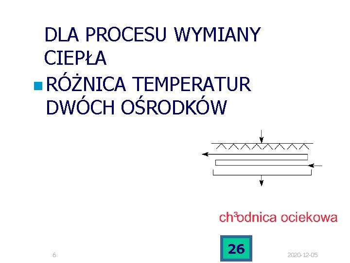 DLA PROCESU WYMIANY CIEPŁA n RÓŻNICA TEMPERATUR DWÓCH OŚRODKÓW 6 26 2020 -12 -05 DLA PROCESU WYMIANY CIEPŁA n RÓŻNICA TEMPERATUR DWÓCH OŚRODKÓW 6 26 2020 -12 -05