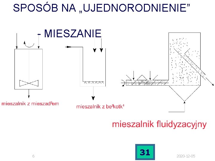 SPOSÓB NA „UJEDNORODNIENIE” - MIESZANIE 6 31 2020 -12 -05 SPOSÓB NA „UJEDNORODNIENIE” - MIESZANIE 6 31 2020 -12 -05