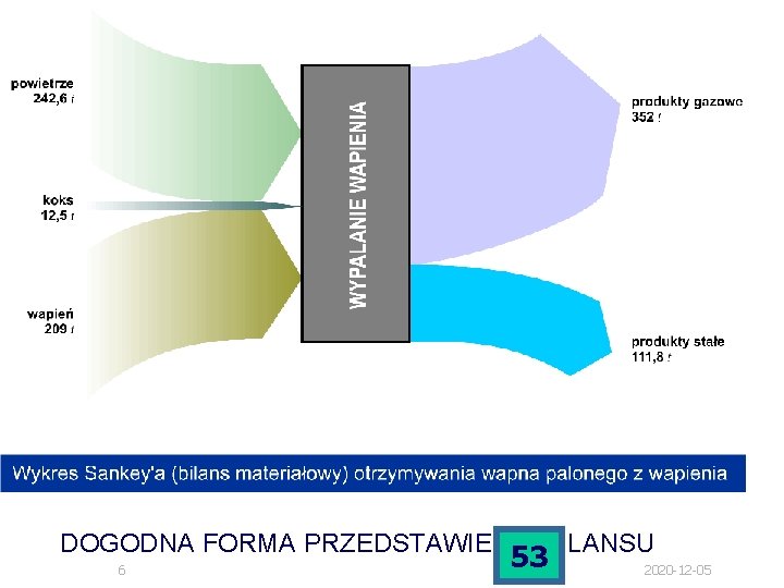 DOGODNA FORMA PRZEDSTAWIENIA BILANSU 6 53 2020 -12 -05 DOGODNA FORMA PRZEDSTAWIENIA BILANSU 6 53 2020 -12 -05
