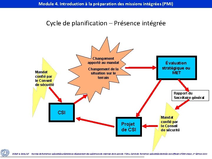 Module 4. Introduction à la préparation des missions intégrées (PMI) Module 4. Introduction to